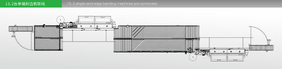 300X300両面パネルの家具の生産ライン端バンディング装置