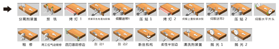 重用自動高速エッジバンドリングマシン